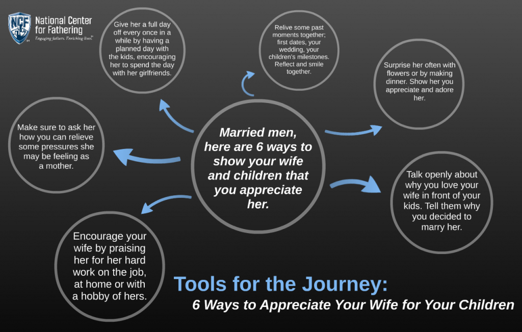 6_Ways_to_Appreciate_Your_Wife_for_Your_Children