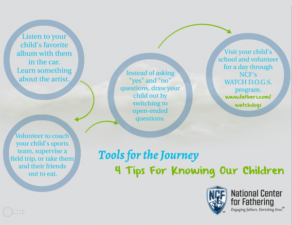 4 Tips for Knowing Our Children