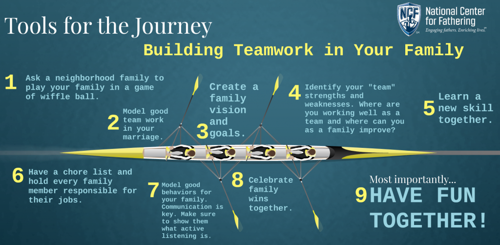 Building Teamwork in Your Family