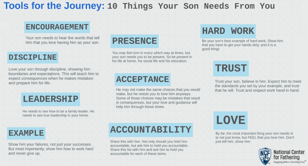 10 Things Your Son Needs From You