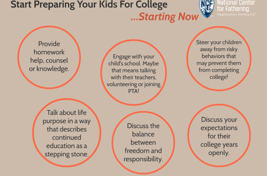 Start Preparing Your Kids for College