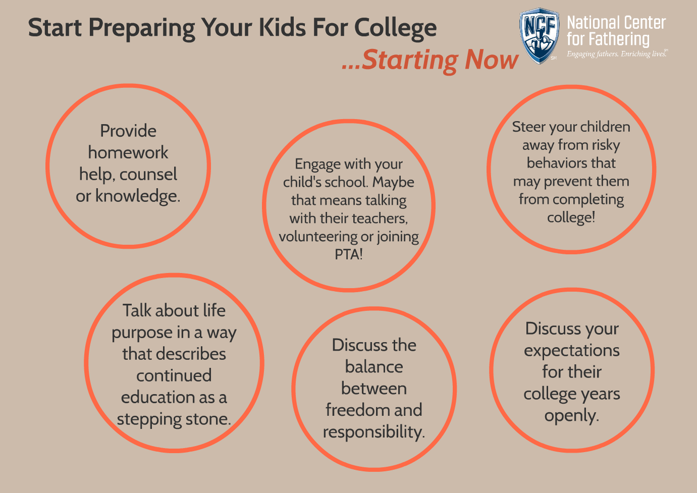start preparing your kids for college - national center for fathering